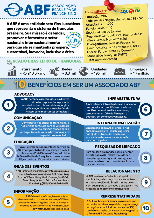 BRZ25ABF-BENEFICIOS-ABF